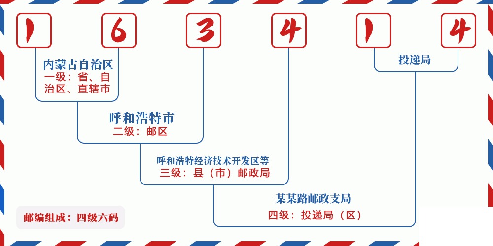 邮编163414含义
