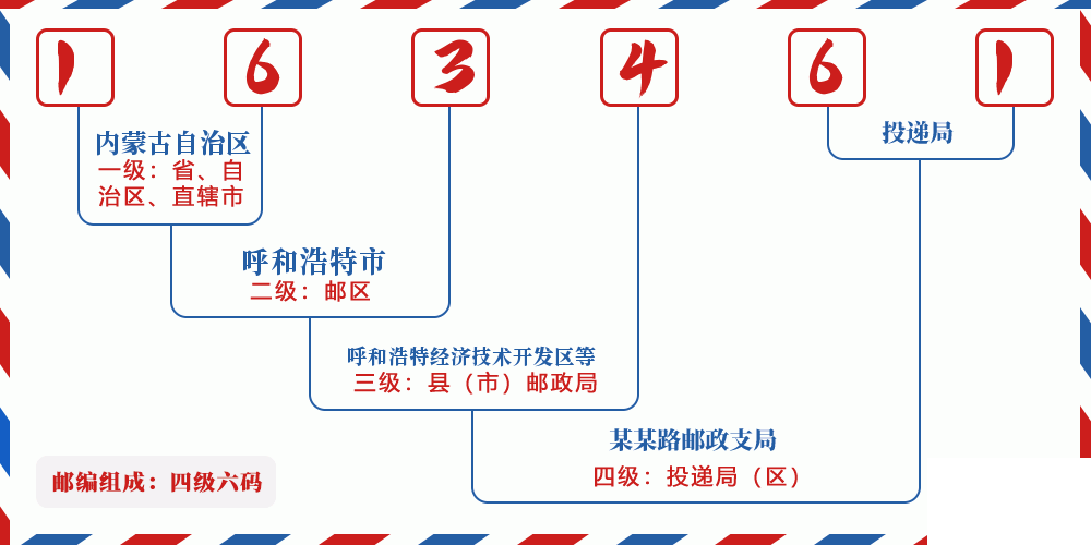 邮编163461含义