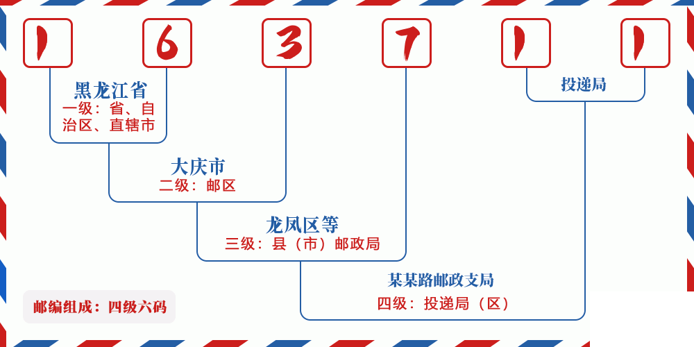 邮编163711含义