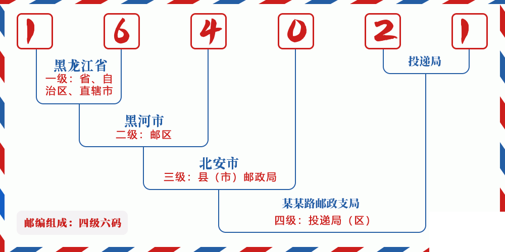 邮编164021含义