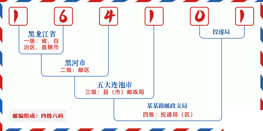 邮编164101含义