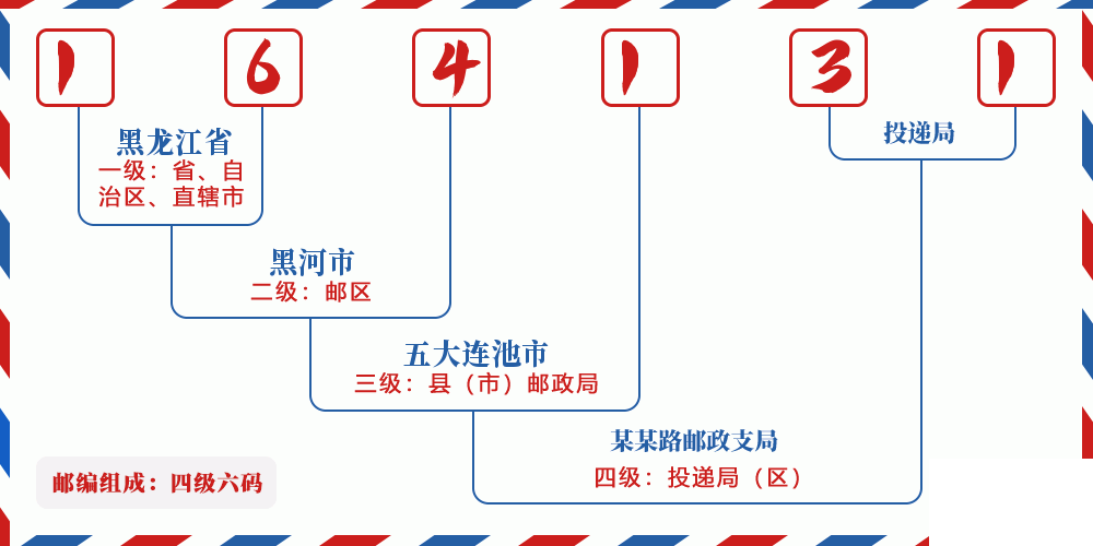 邮编164131含义