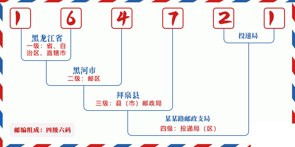邮编164721含义