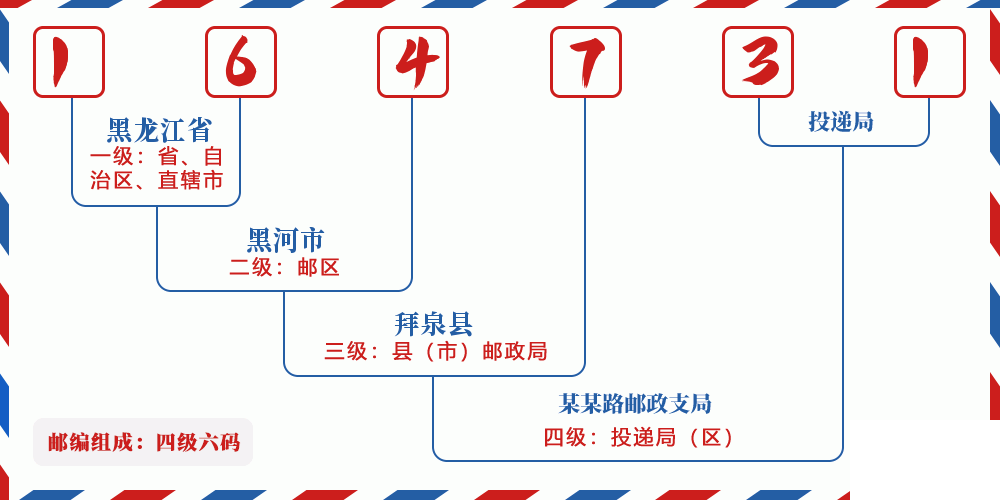 邮编164731含义