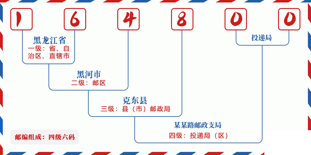 邮编164800含义