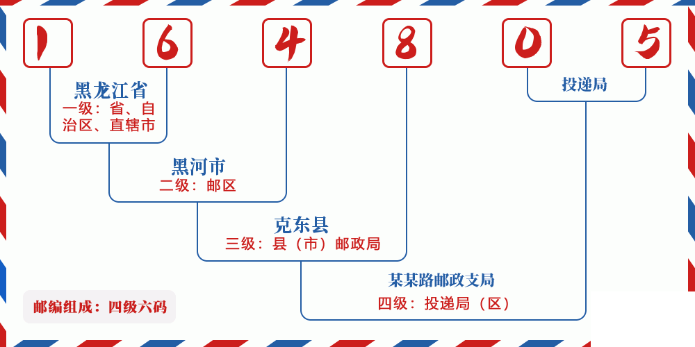 邮编164805含义
