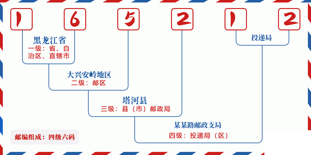 邮编165212含义