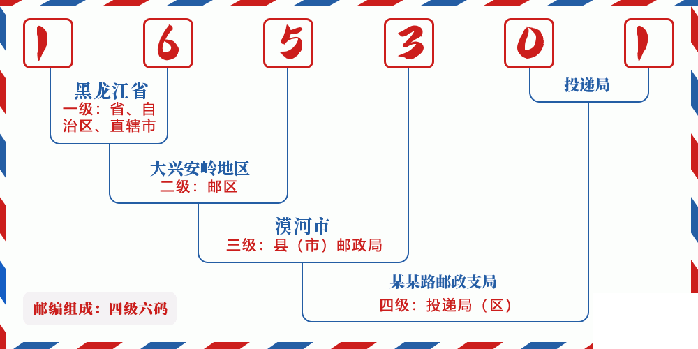 邮编165301含义