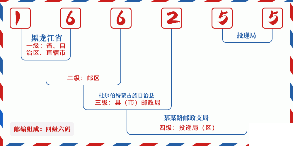 邮编166255含义