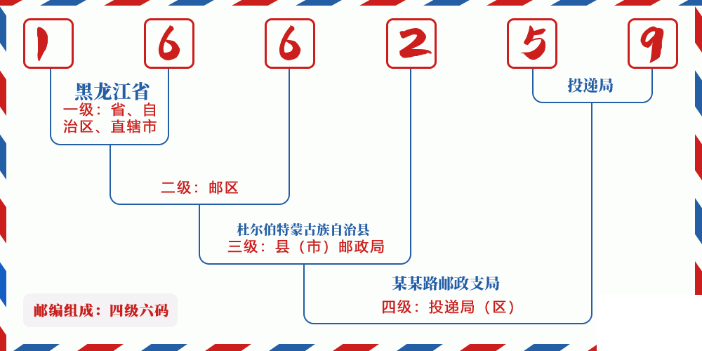 邮编166259含义