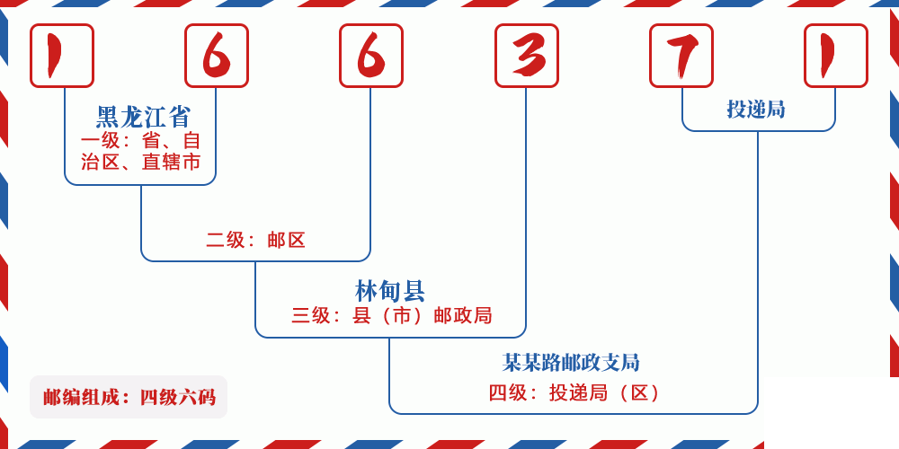 邮编166371含义