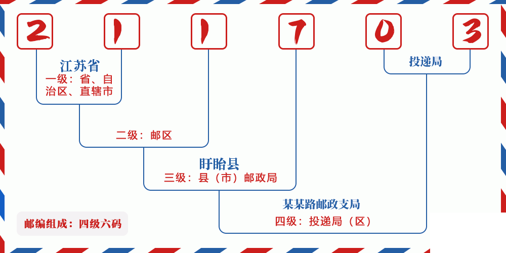 邮编211703含义