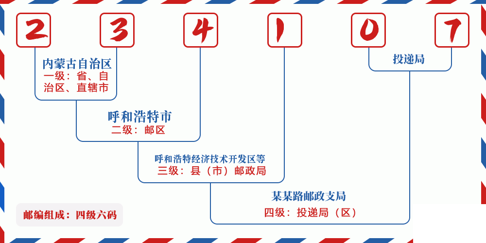 邮编234107含义