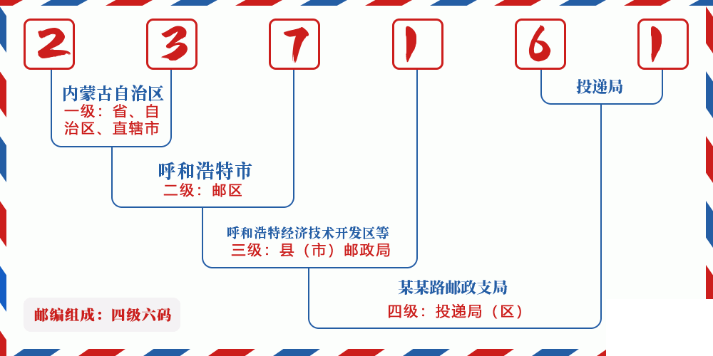 邮编237161含义