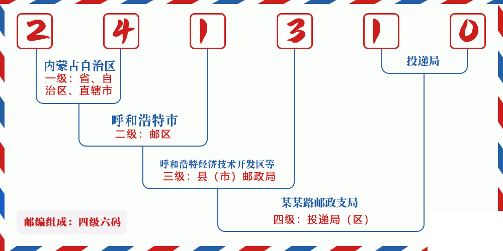 邮编241310含义