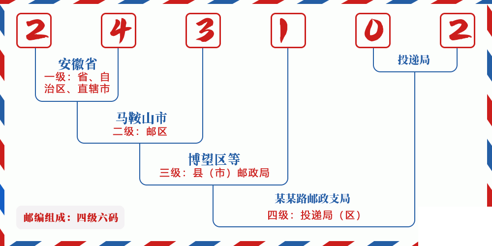 邮编243102含义