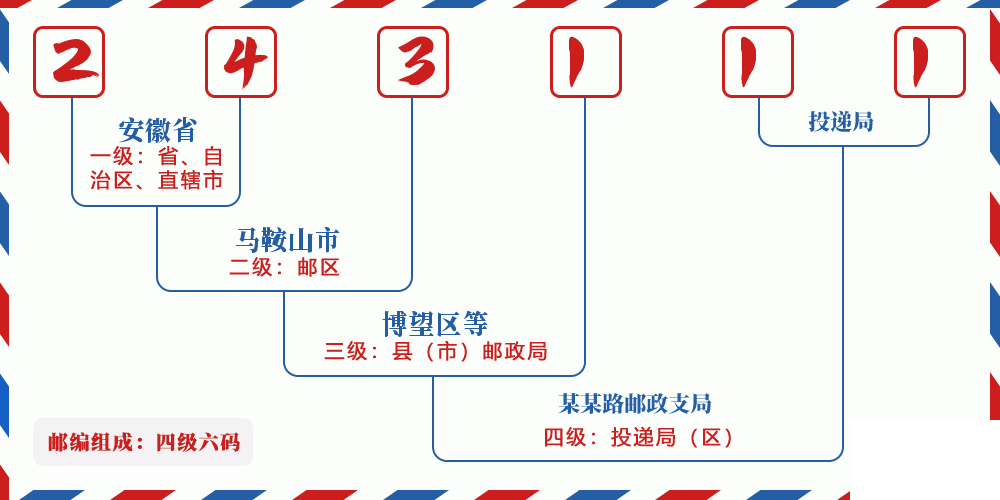 邮编243111含义