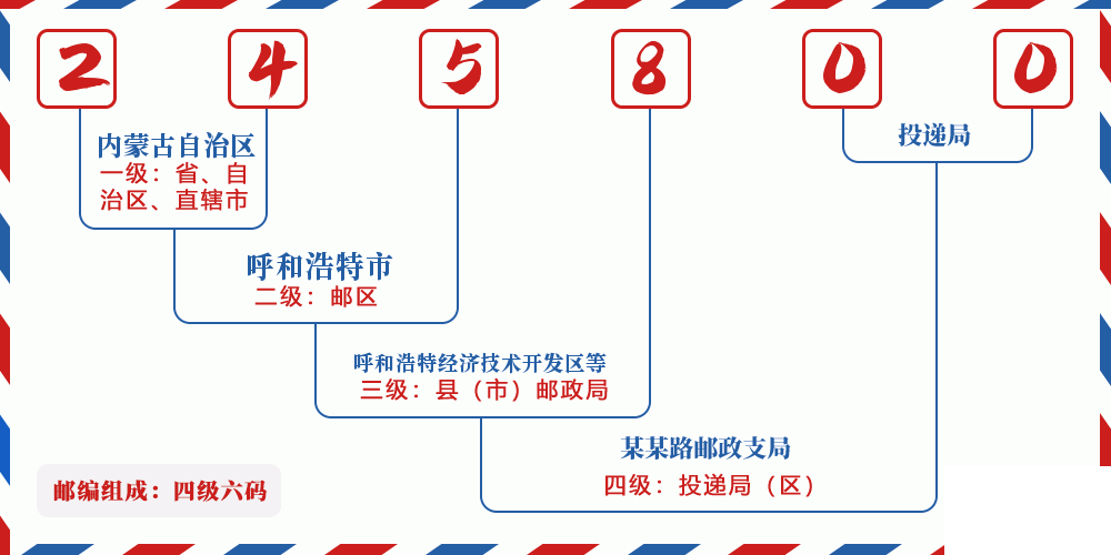 邮编245800含义