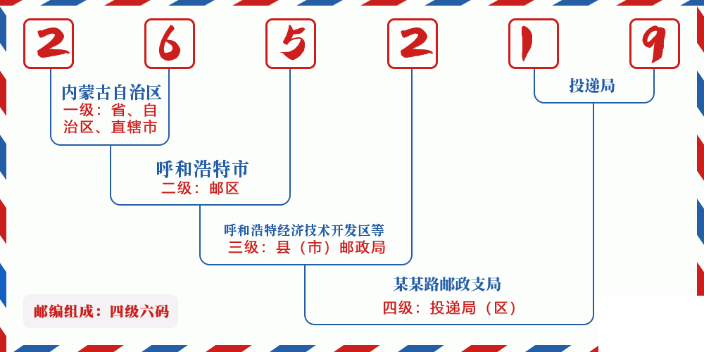 邮编265219含义