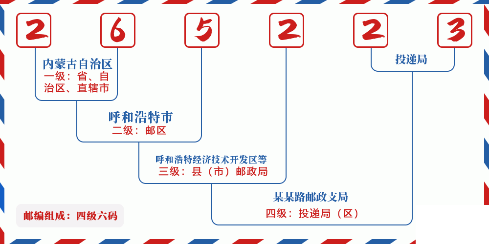 邮编265223含义
