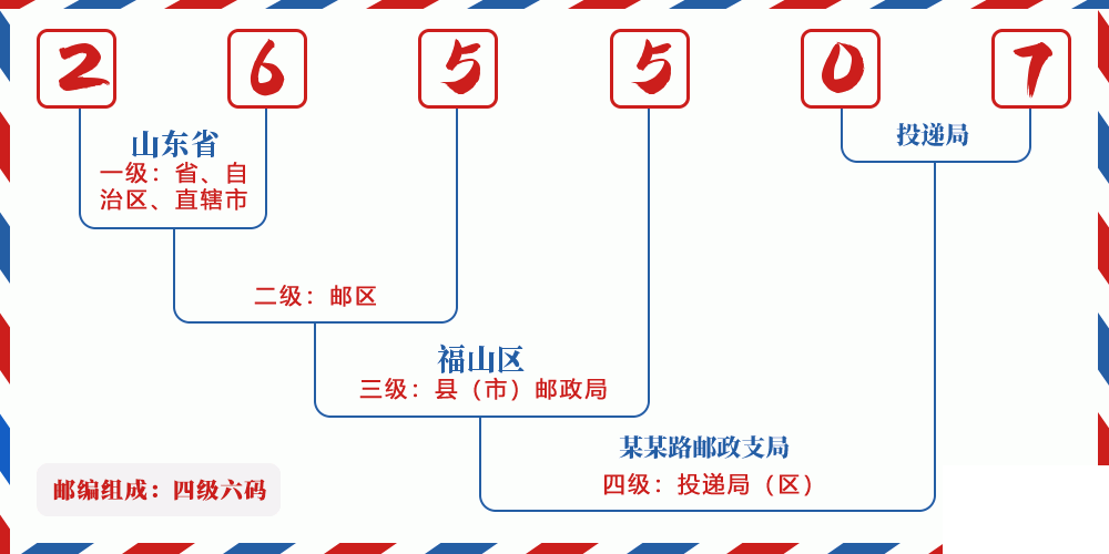 邮编265507含义
