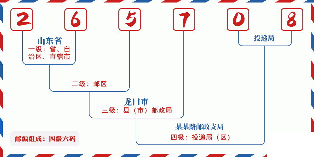 邮编265708含义