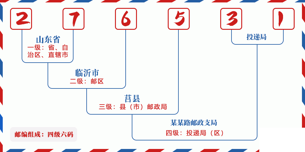 邮编276531含义