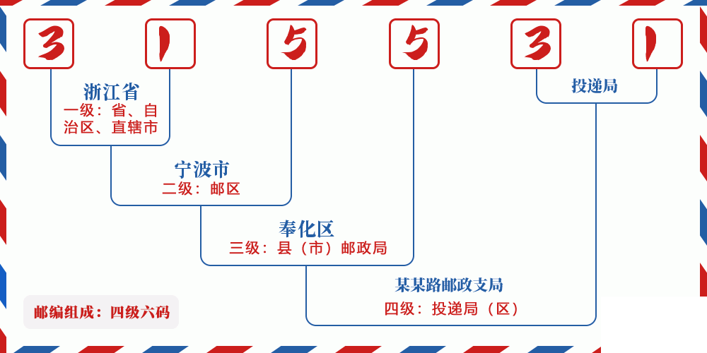邮编315531含义