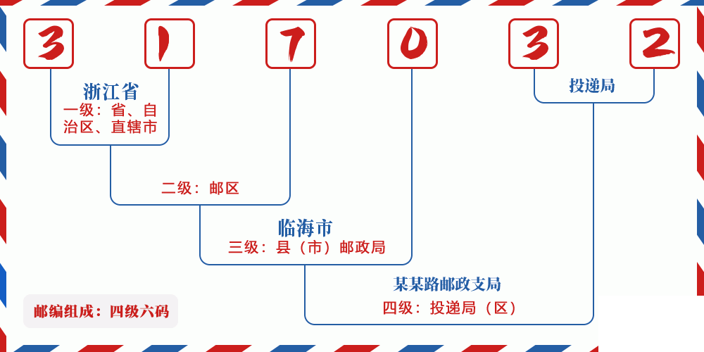 邮编317032含义