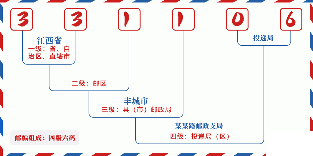 邮编331106含义