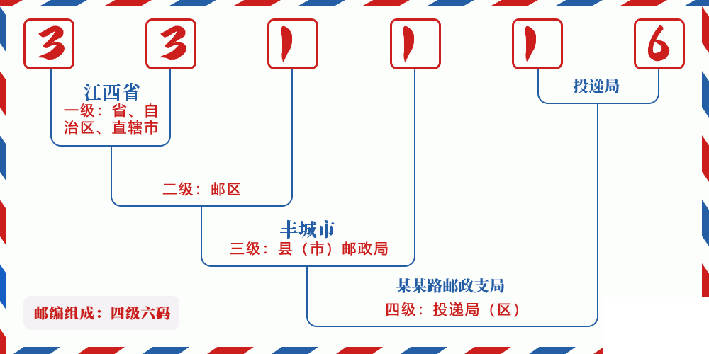 邮编331116含义