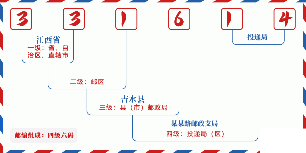 邮编331614含义