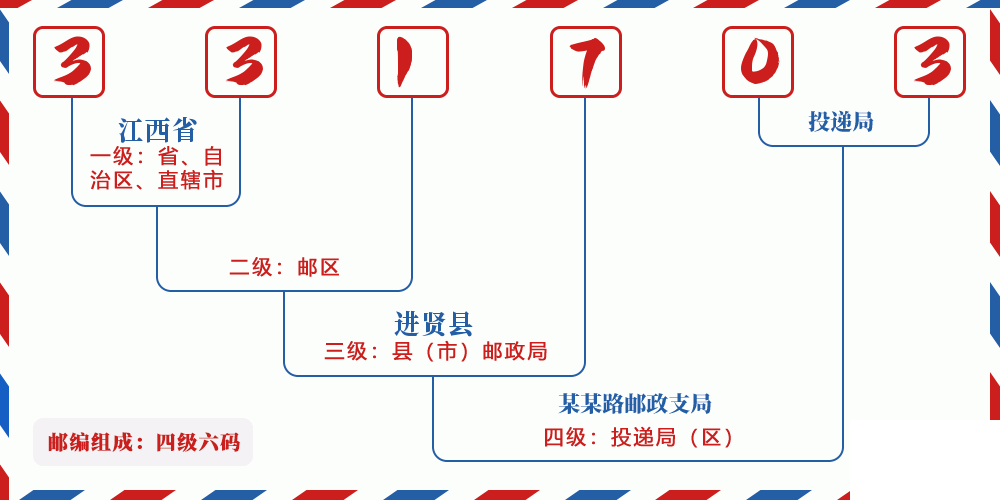 邮编331703含义