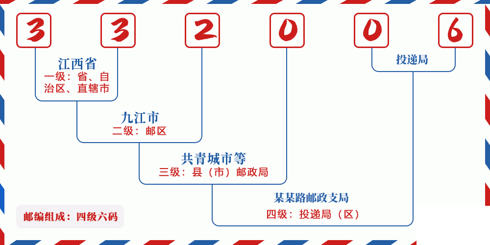 邮编332006含义