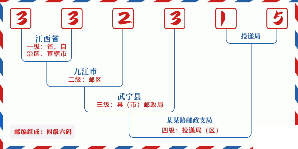 邮编332315含义