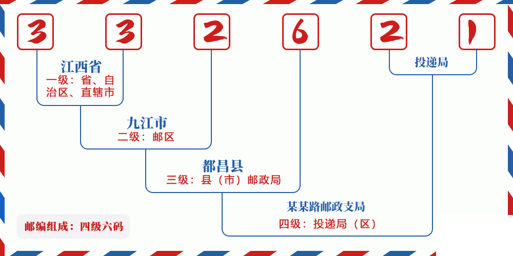 邮编332621含义