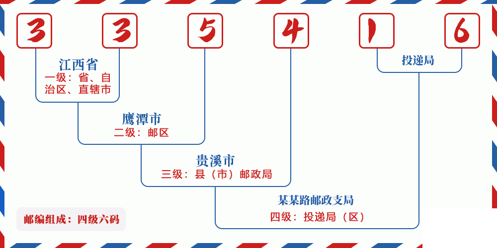 邮编335416含义