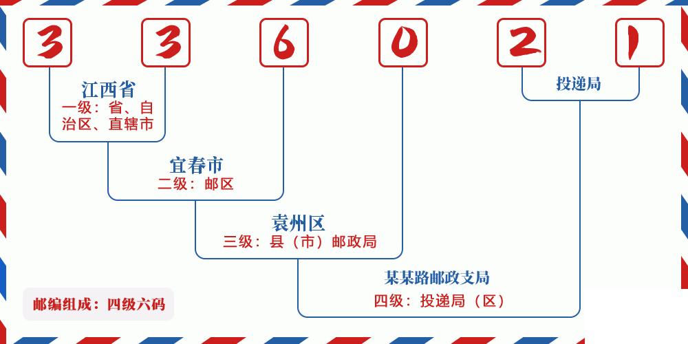邮编336021含义