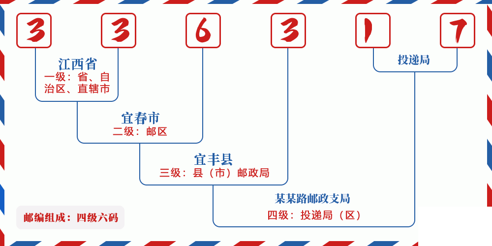 邮编336317含义