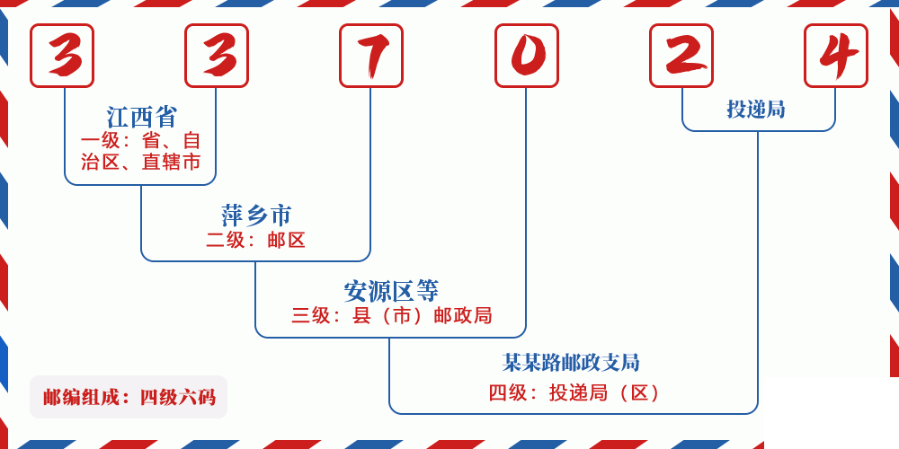邮编337024含义