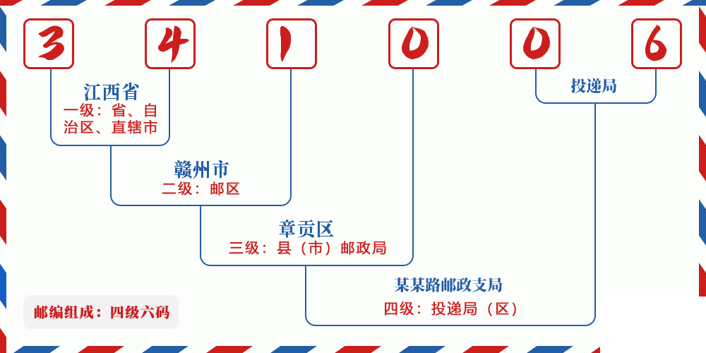邮编341006含义