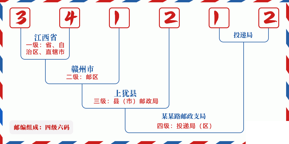 邮编341212含义