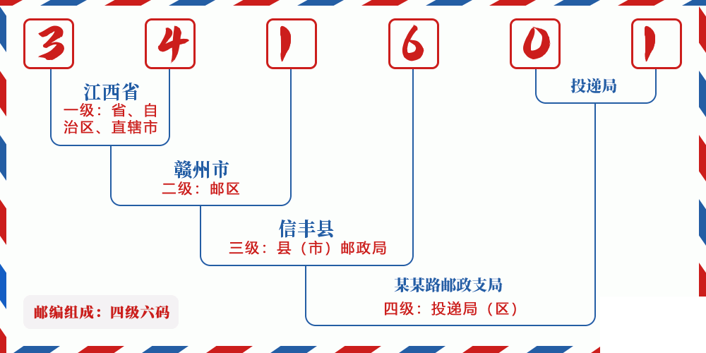 邮编341601含义