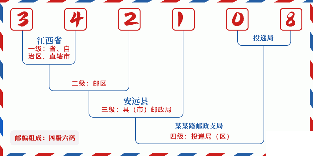 邮编342108含义