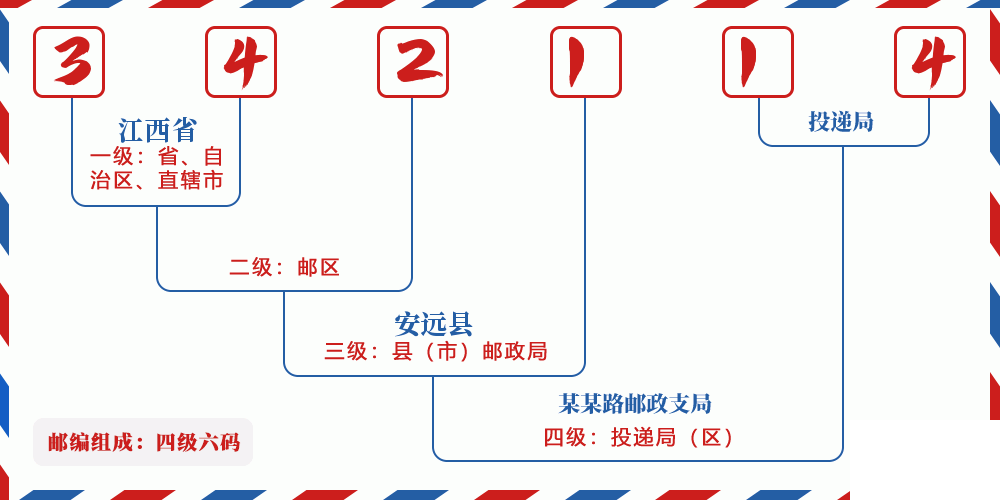 邮编342114含义