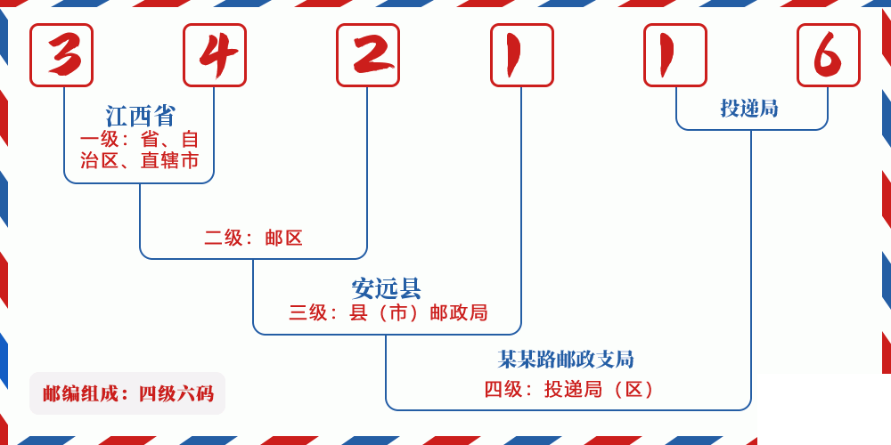 邮编342116含义