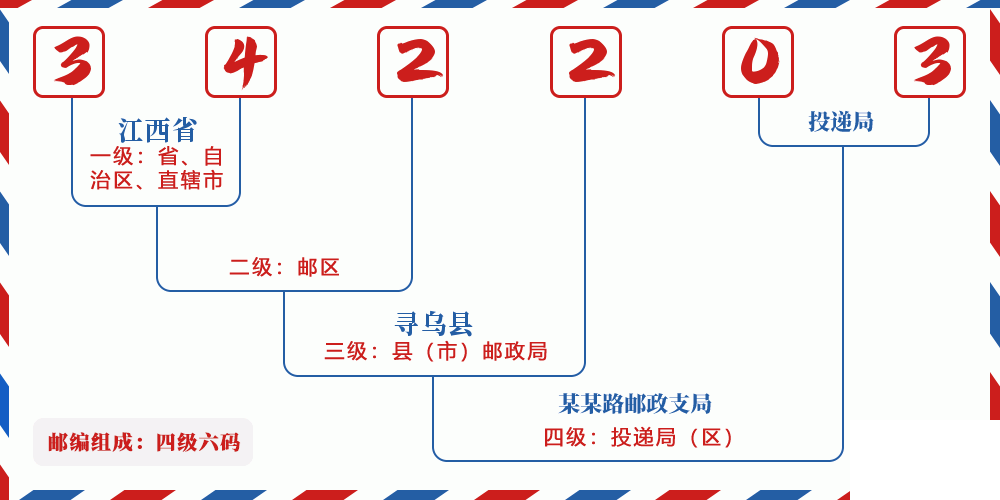 邮编342203含义