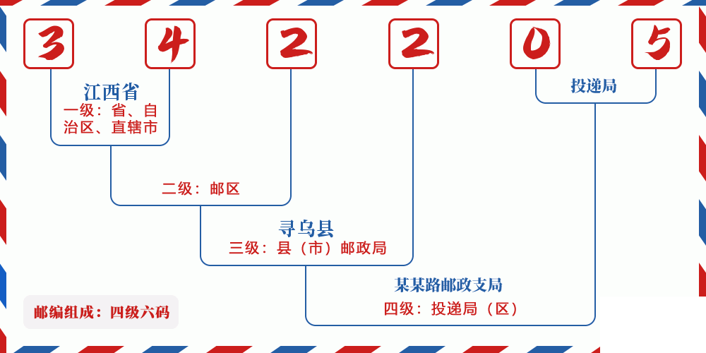邮编342205含义