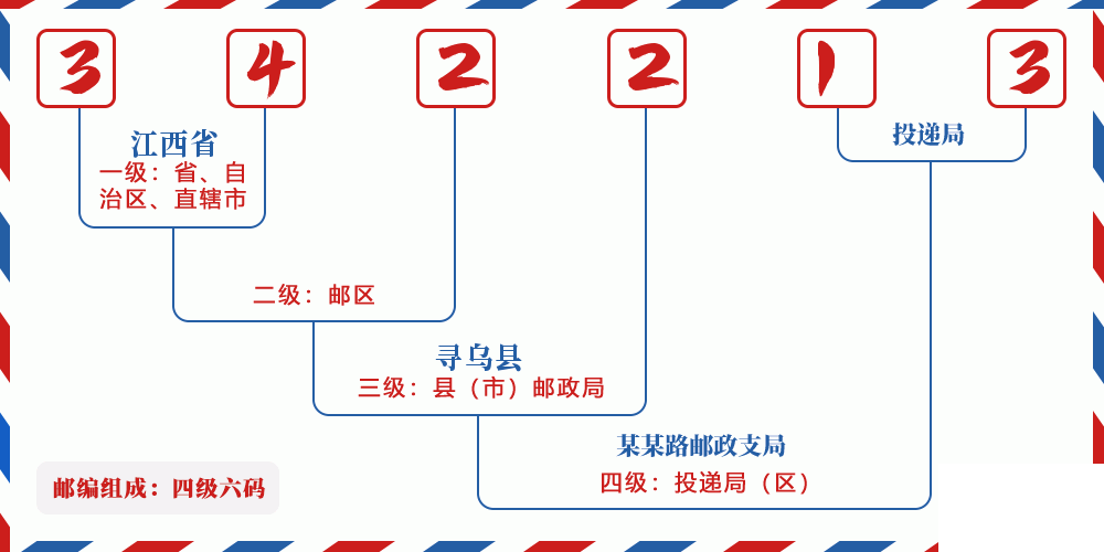 邮编342213含义
