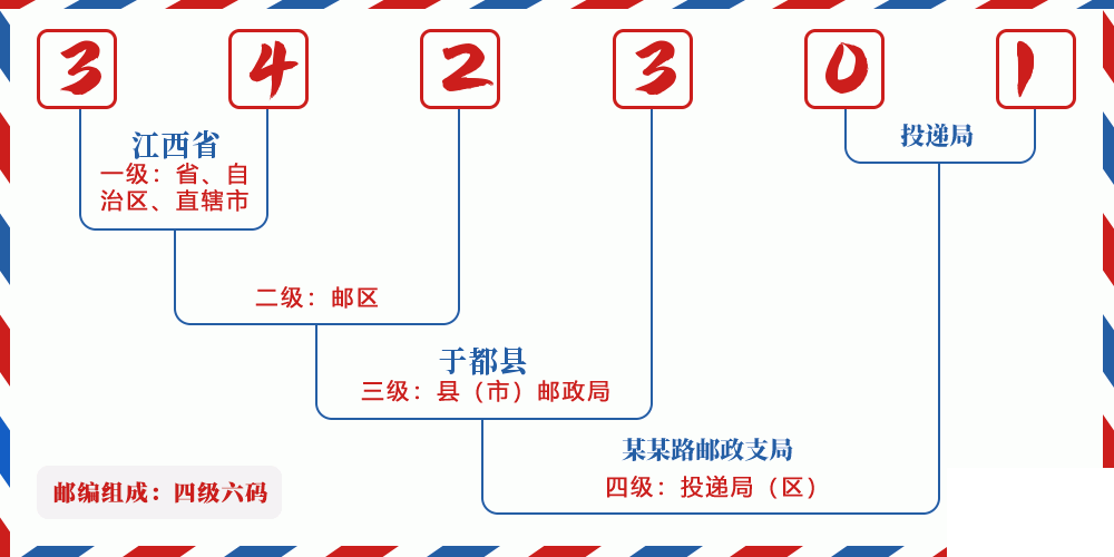 邮编342301含义